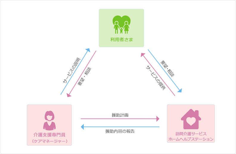 介護サービスのご案内